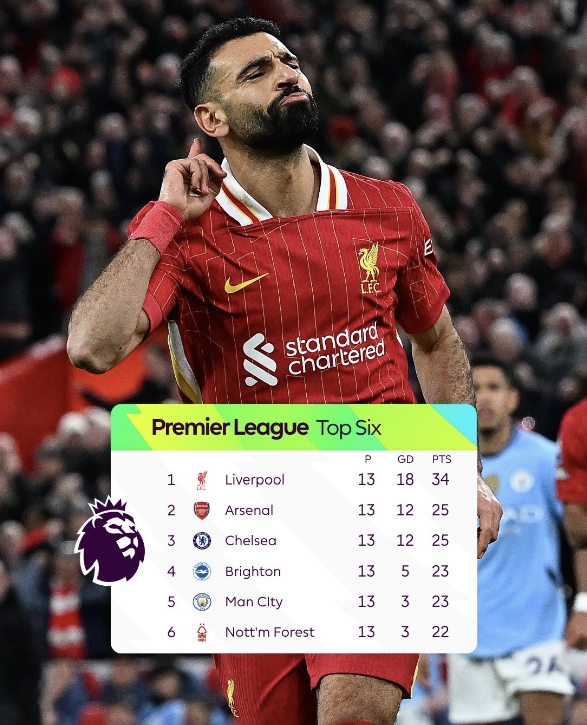 关于利物浦主场大胜，领跑积分榜的信息